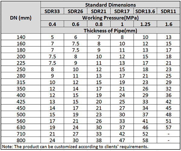 Main Technical Parameter of Dredging PE Pipe.png